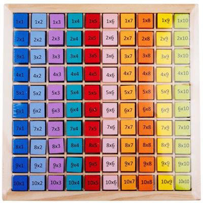 picture of Multiplication 10x10 wooden table